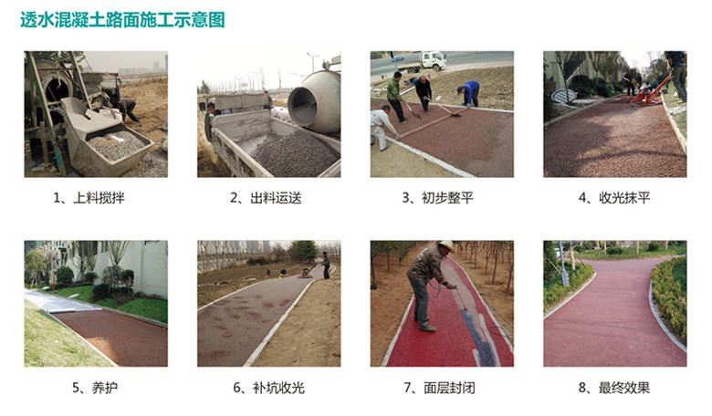 透水混凝土施工示意圖